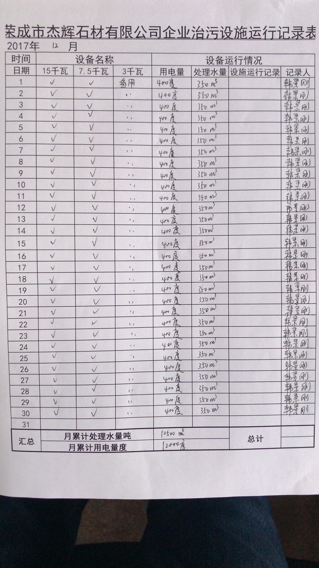 杰輝石材有限公司企業(yè)治污設(shè)施運行記錄表